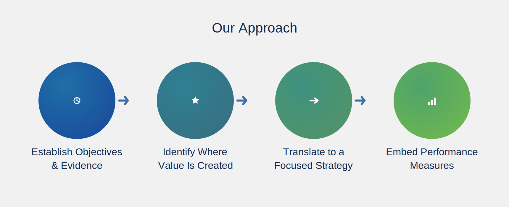 Our Approach — Marketing Strategy
