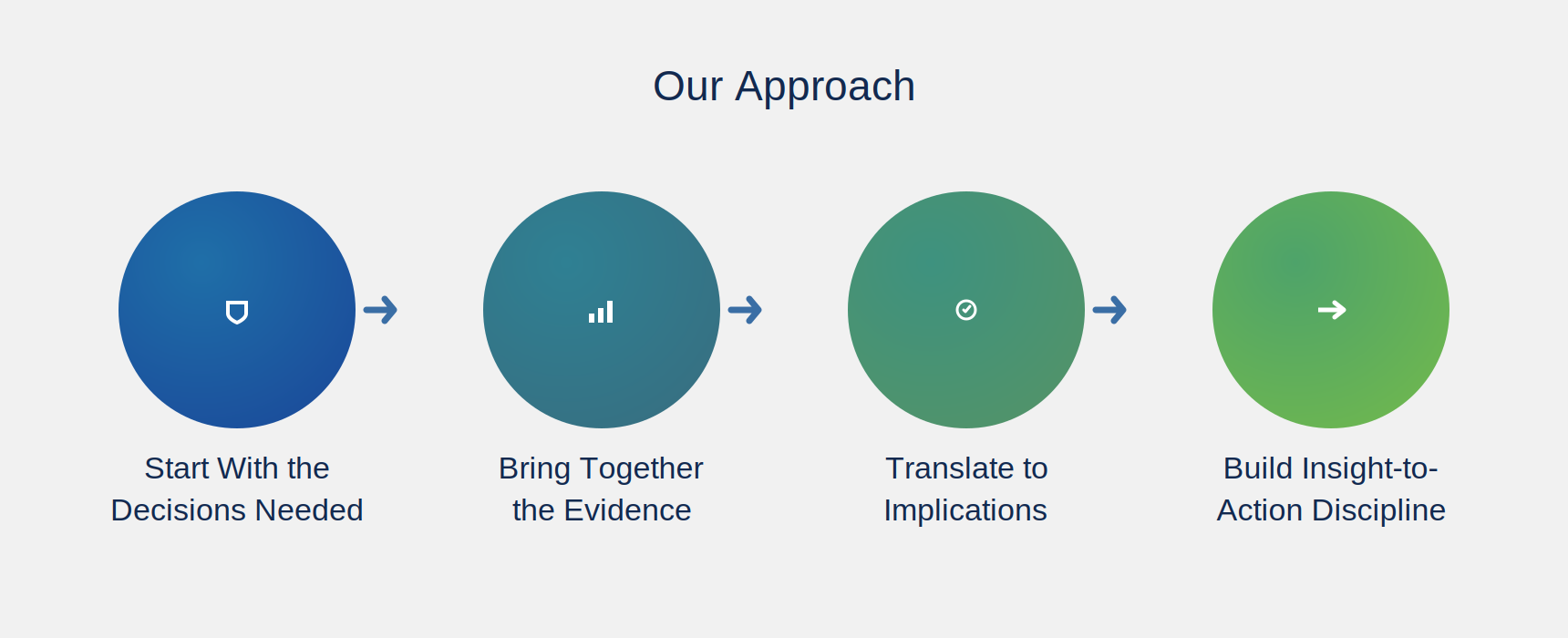 Our Approach — Customer Insights & Analytics