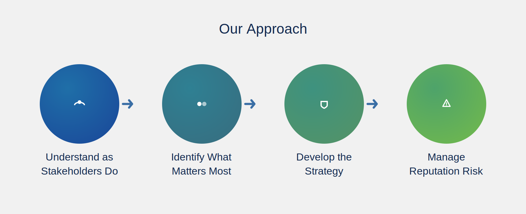 Our Approach — Brand & Reputation Strategy