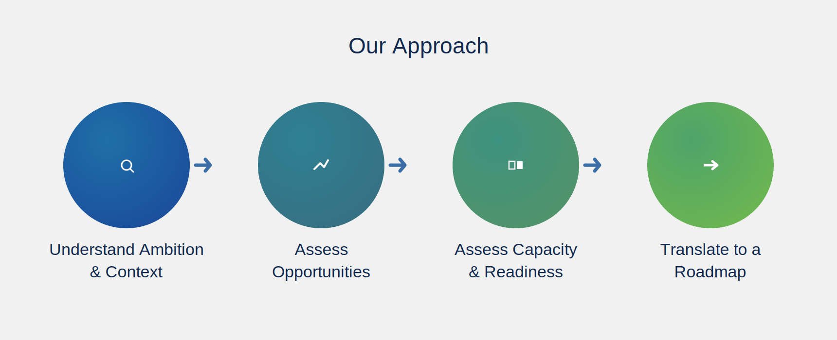 Our Approach — Business Growth Strategy