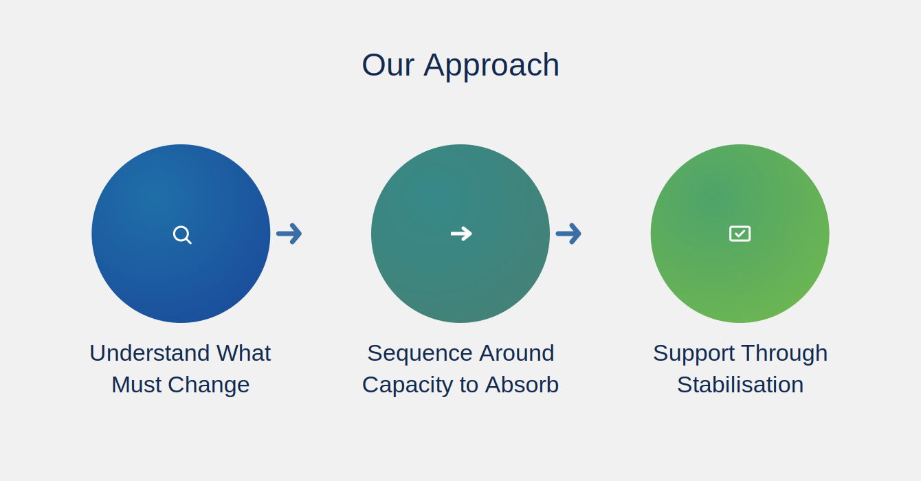 Our Approach — Business Transformation