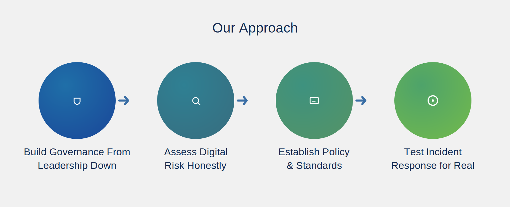 Our Approach — Cybersecurity & Digital Governance