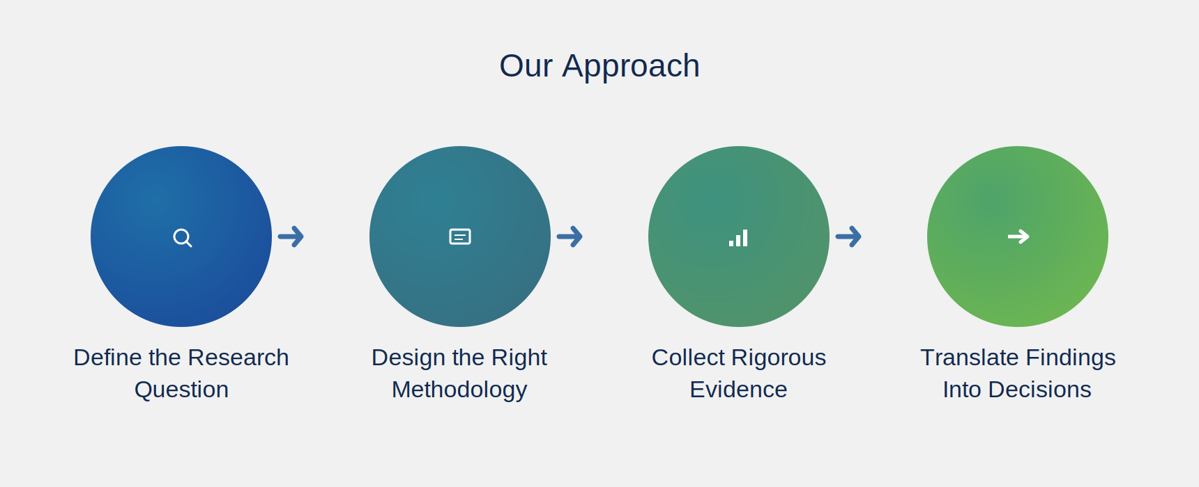 Our Approach — Market Research & Consumer Insights