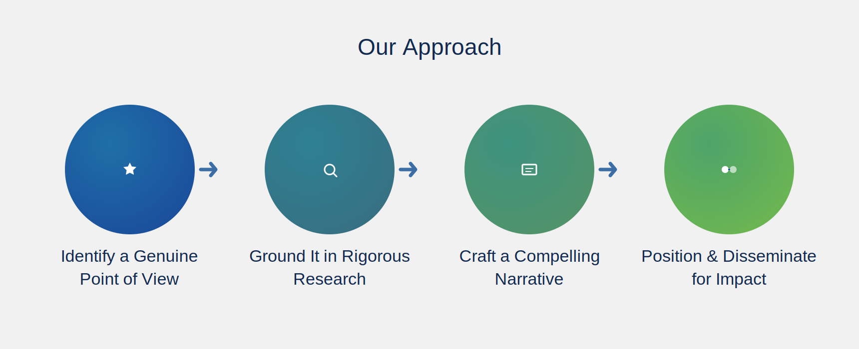 Our Approach — Thought Leadership & Publications