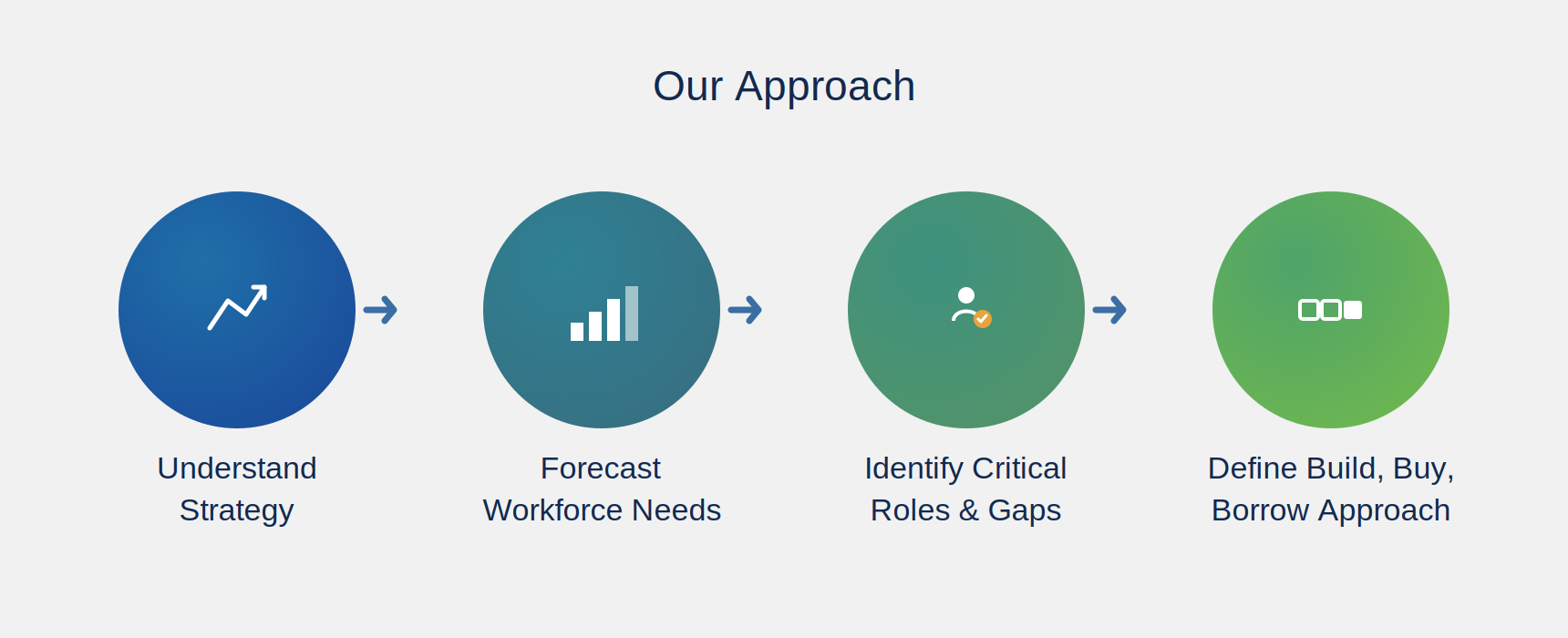 Our Approach — Talent Strategy & Workforce Planning